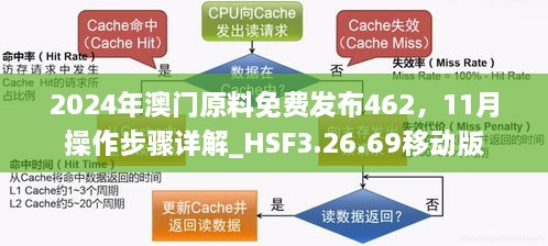 2024年澳门原料免费发布462，11月操作步骤详解_HSF3.26.69移动版