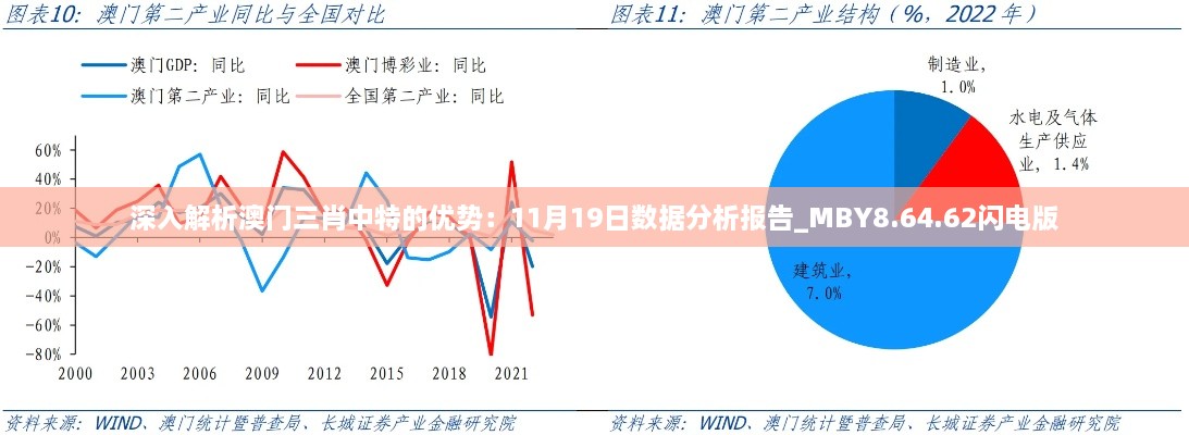 深入解析澳门三肖中特的优势：11月19日数据分析报告_MBY8.64.62闪电版