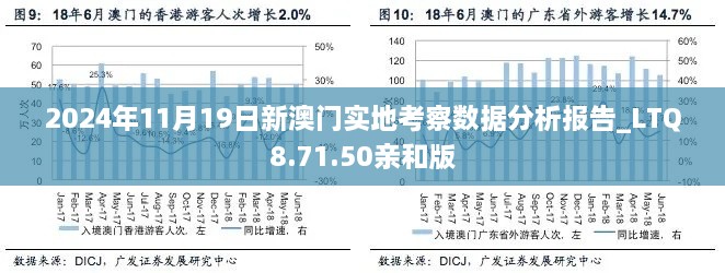 2024年11月19日新澳门实地考察数据分析报告_LTQ8.71.50亲和版