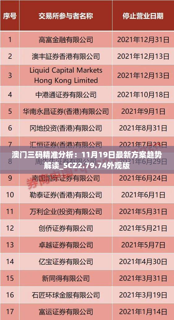 澳门三码精准分析：11月19日最新方案趋势解读_SCZ2.79.74外观版