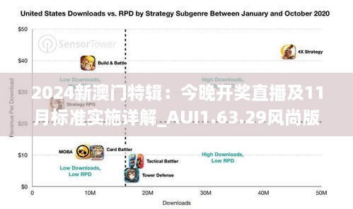 2024新澳门特辑：今晚开奖直播及11月标准实施详解_AUI1.63.29风尚版