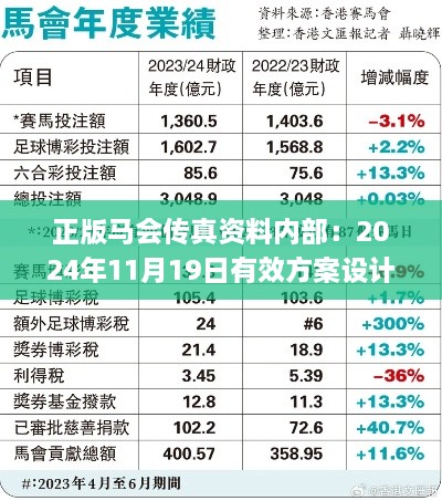 正版马会传真资料内部：2024年11月19日有效方案设计_VHL8.72.87版