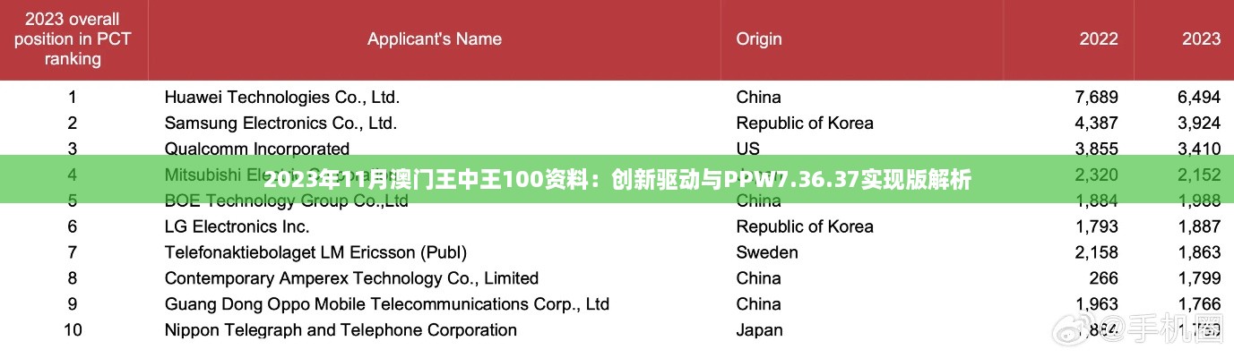 2023年11月澳门王中王100资料：创新驱动与PPW7.36.37实现版解析