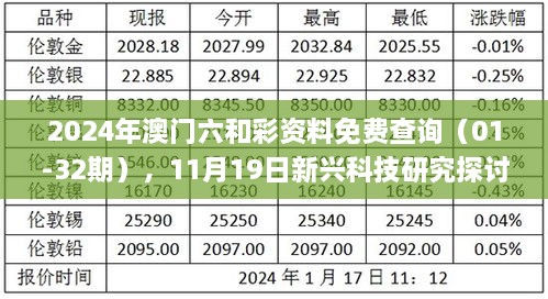 2024年澳门六和彩资料免费查询（01-32期），11月19日新兴科技研究探讨_OUD6.14.21领航版