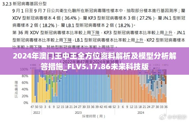 2024年澳门王中王全方位资料解析及模型分析解答措施_FLV5.17.86未来科技版