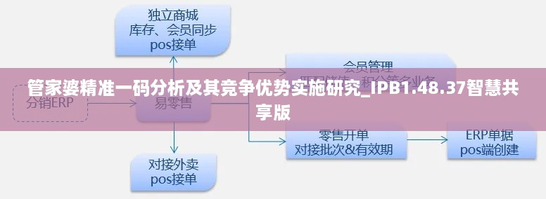 管家婆精准一码分析及其竞争优势实施研究_IPB1.48.37智慧共享版