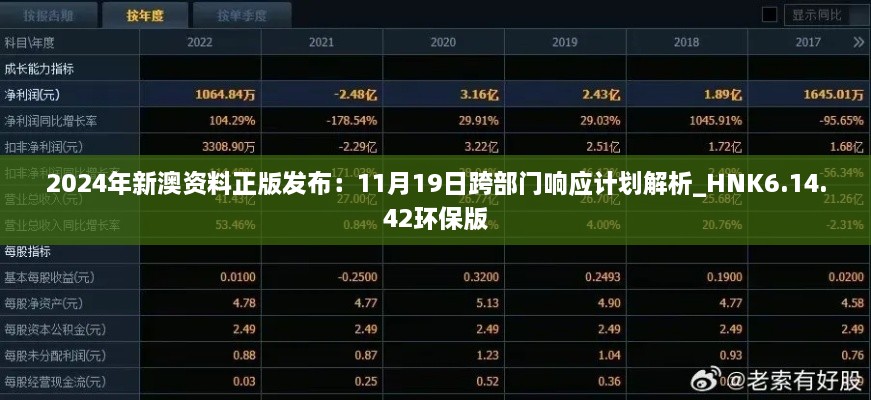 2024年新澳资料正版发布：11月19日跨部门响应计划解析_HNK6.14.42环保版