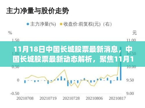 聚焦中国长城股票最新动态，深度解析最新消息与投资观点