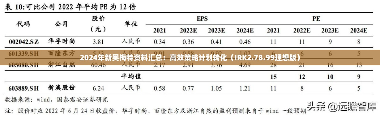 2024年新奥梅特资料汇总：高效策略计划转化（IRK2.78.99理想版）