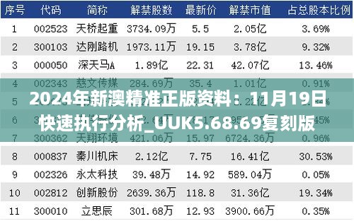 2024年新澳精准正版资料：11月19日快速执行分析_UUK5.68.69复刻版