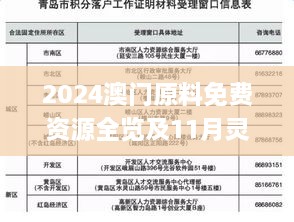 2024澳门原料免费资源全览及11月灵活执行方案_IEN9.69.75影像版