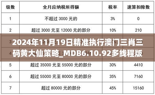 2024年11月19日精准执行澳门三肖三码黄大仙策略_MDB6.10.92多线程版本