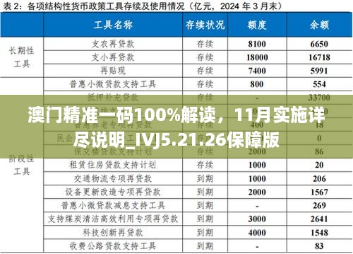 澳门精准一码100%解读，11月实施详尽说明_IVJ5.21.26保障版