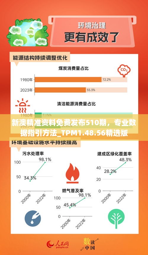 新澳精准资料免费发布510期，专业数据指引方法_TPM1.48.56精选版