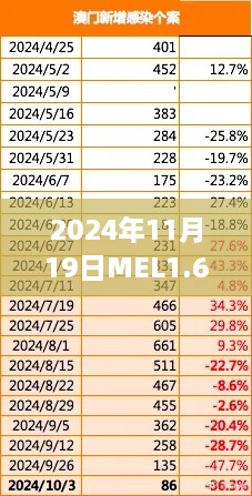 2024年11月19日MEL1.69.82分析版：新澳内部资料详解与落实指南