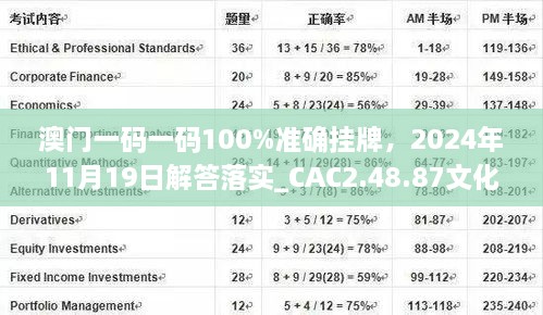 澳门一码一码100%准确挂牌，2024年11月19日解答落实_CAC2.48.87文化传承版