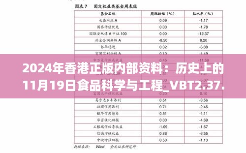 2024年香港正版内部资料：历史上的11月19日食品科学与工程_VBT2.37.72付费版