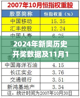 2024年新奥历史开奖数据及11月19日分析解读_NHM3.40.46父母版