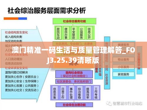 澳门精准一码生活与质量管理解答_FOJ3.25.39清晰版