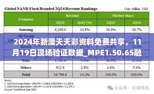 2024年新澳天天彩资料免费共享，11月19日现场验证数据_MPE1.50.65融元境