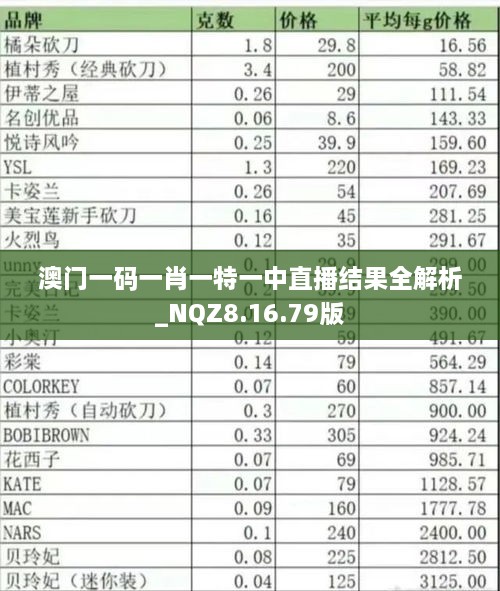 澳门一码一肖一特一中直播结果全解析_NQZ8.16.79版