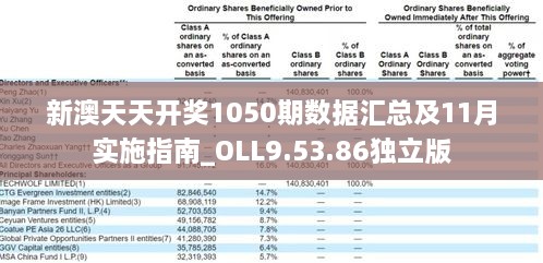 新澳天天开奖1050期数据汇总及11月实施指南_OLL9.53.86独立版