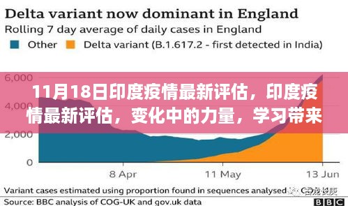 印度疫情最新评估，变化中的力量与自我提升之路
