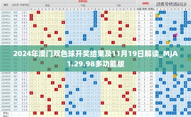 2024年澳门双色球开奖结果及11月19日解读_MJA1.29.98多功能版