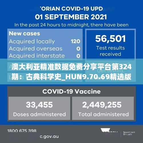 澳大利亚精准数据免费分享平台第324期：古典科学史_HUN9.70.69精选版