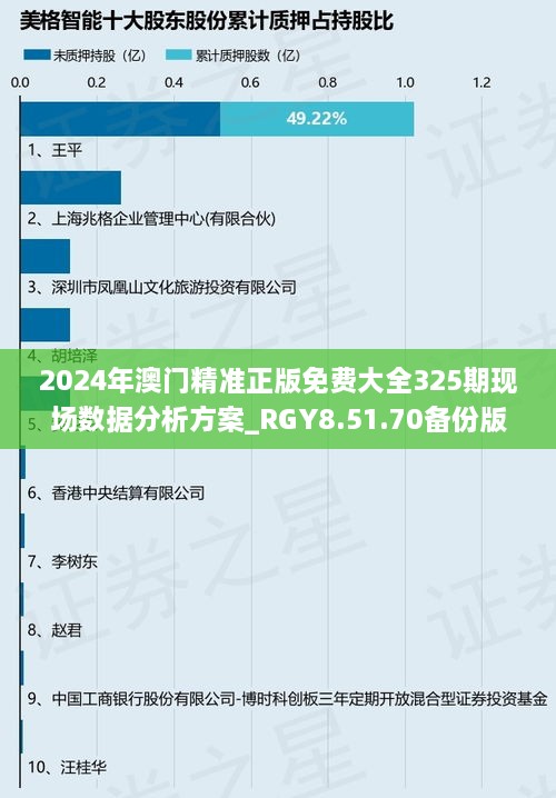 2024年澳门精准正版免费大全325期现场数据分析方案_RGY8.51.70备份版