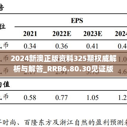 2024新澳正版资料325期权威解析与解答_RRB6.80.30见证版