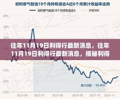 揭秘利得行前沿动态与行业洞察，历年11月19日最新消息速递