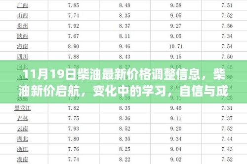 柴油最新价格调整信息，新价启航，探寻变化中的学习与成就之源