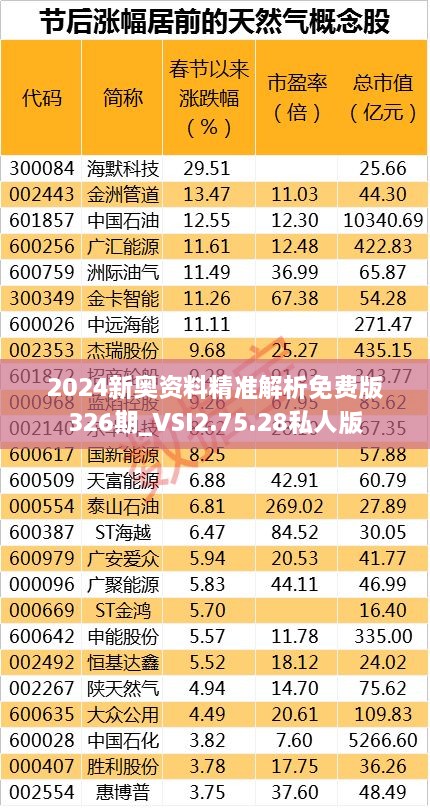 2024新奥资料精准解析免费版326期_VSI2.75.28私人版