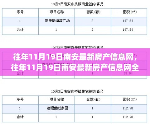 南安房产信息网最新测评与介绍，历年11月19日南安房产市场动态解析