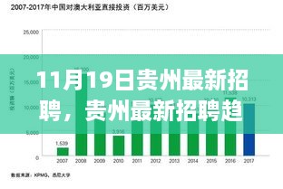 贵州最新招聘趋势深度解析，就业机遇与挑战并存！