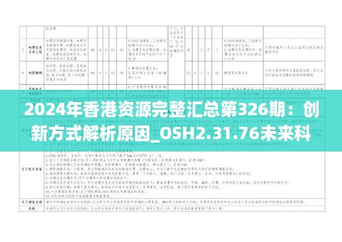 2024年香港资源完整汇总第326期：创新方式解析原因_OSH2.31.76未来科技版