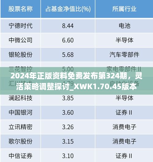 2024年正版资料免费发布第324期，灵活策略调整探讨_XWK1.70.45版本