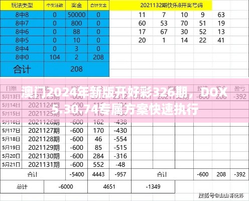 澳门2024年新版开好彩326期，DOX5.30.74专属方案快速执行