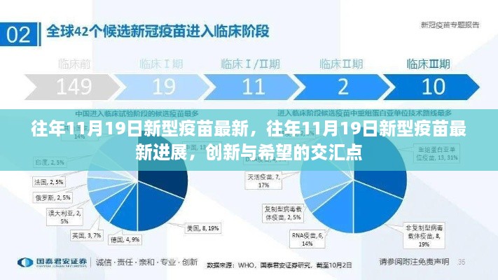 往年11月19日新型疫苗最新进展，创新交汇点带来的希望之光