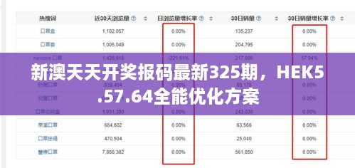 新澳天天开奖报码最新325期，HEK5.57.64全能优化方案