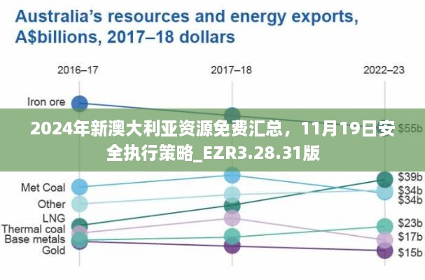 2024年新澳大利亚资源免费汇总，11月19日安全执行策略_EZR3.28.31版