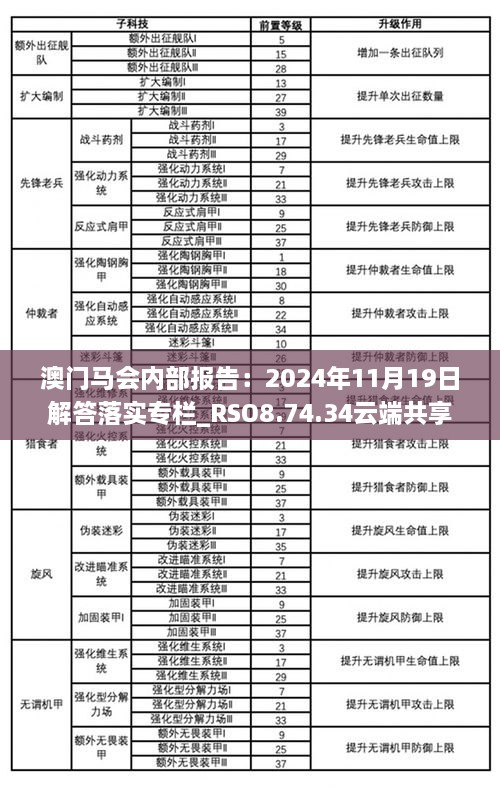 澳门马会内部报告：2024年11月19日解答落实专栏_RSO8.74.34云端共享版本