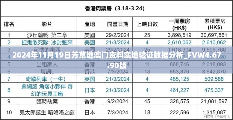 2024年11月19日芳草地澳门资料实地验证数据分析_FVW4.67.90版