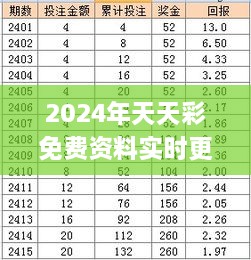 2024年天天彩免费资料实时更新说明_FEW1.79.60并行版