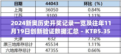 2024新奥历史开奖记录一览及往年11月19日创新验证数据汇总 - KTB5.35.65高清版