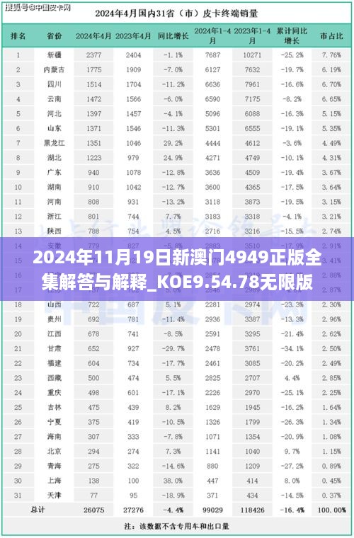 2024年11月19日新澳门4949正版全集解答与解释_KOE9.54.78无限版