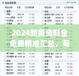 2024新奥资料全免费精准汇总，每天更新，11月19日历史数据策略全面实施_FSQ6.23.28版本兼容