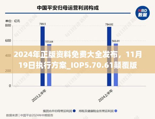 2024年正版资料免费大全发布，11月19日执行方案_IOP5.70.61颠覆版