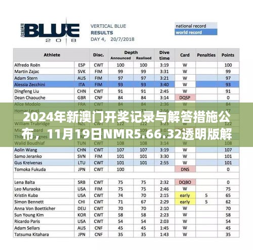 2024年新澳门开奖记录与解答措施公布，11月19日NMR5.66.32透明版解析